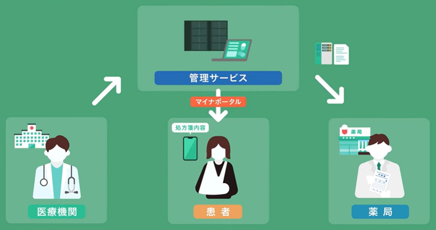 オンラインサービス